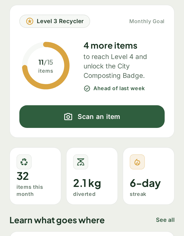 Progress on the final home screen: the Level 3 Recycler card with a ring at 11 of 15 and 4 more items to Level 4, above this month's stats of 32 items, 2.1 kg diverted and a 6-day streak.